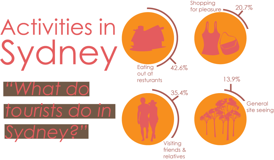 Infograph